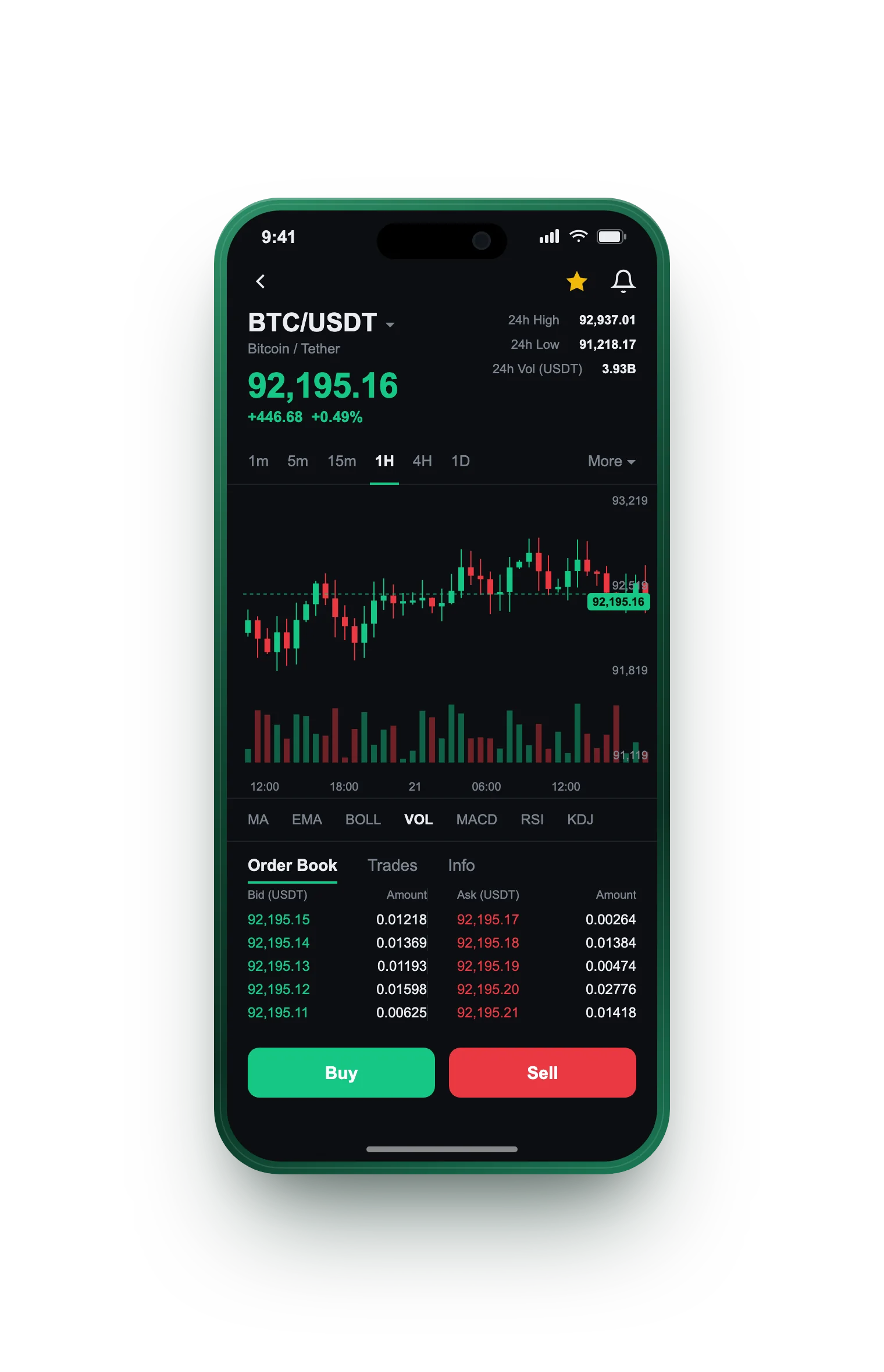 Kynvora Finánsor — BTC/USDT live candlestick chart, order book and one-tap Buy/Sell on mobile